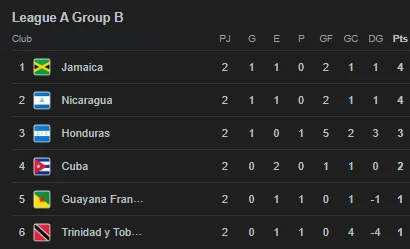 Tabla de posiciones