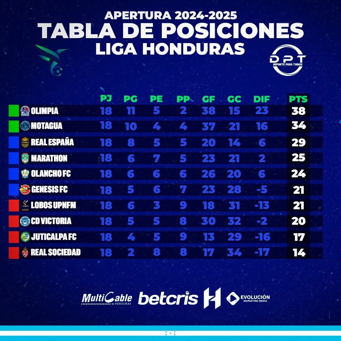 Así quedó establecida la tabla de posiciones de la Liga Nacional