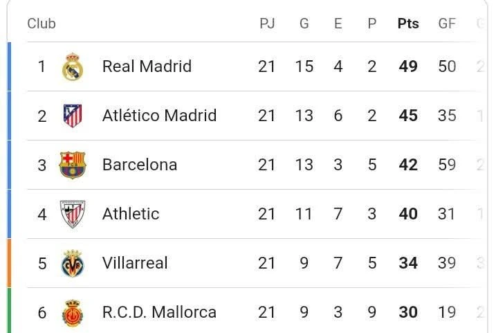 Tabla de posiciones