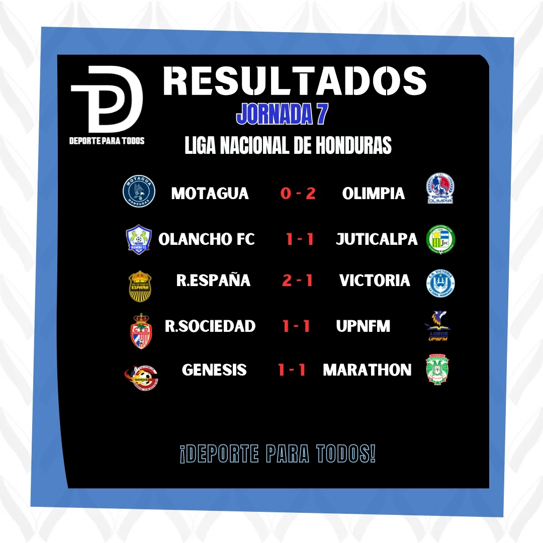 Resultados de la Jornada 7 de la Liga Nacional