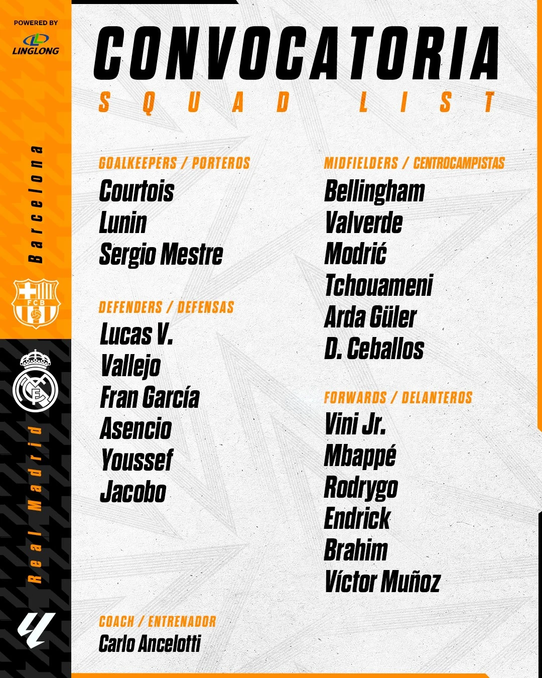 Convocatoria del Real Madrid ante Barcelona.