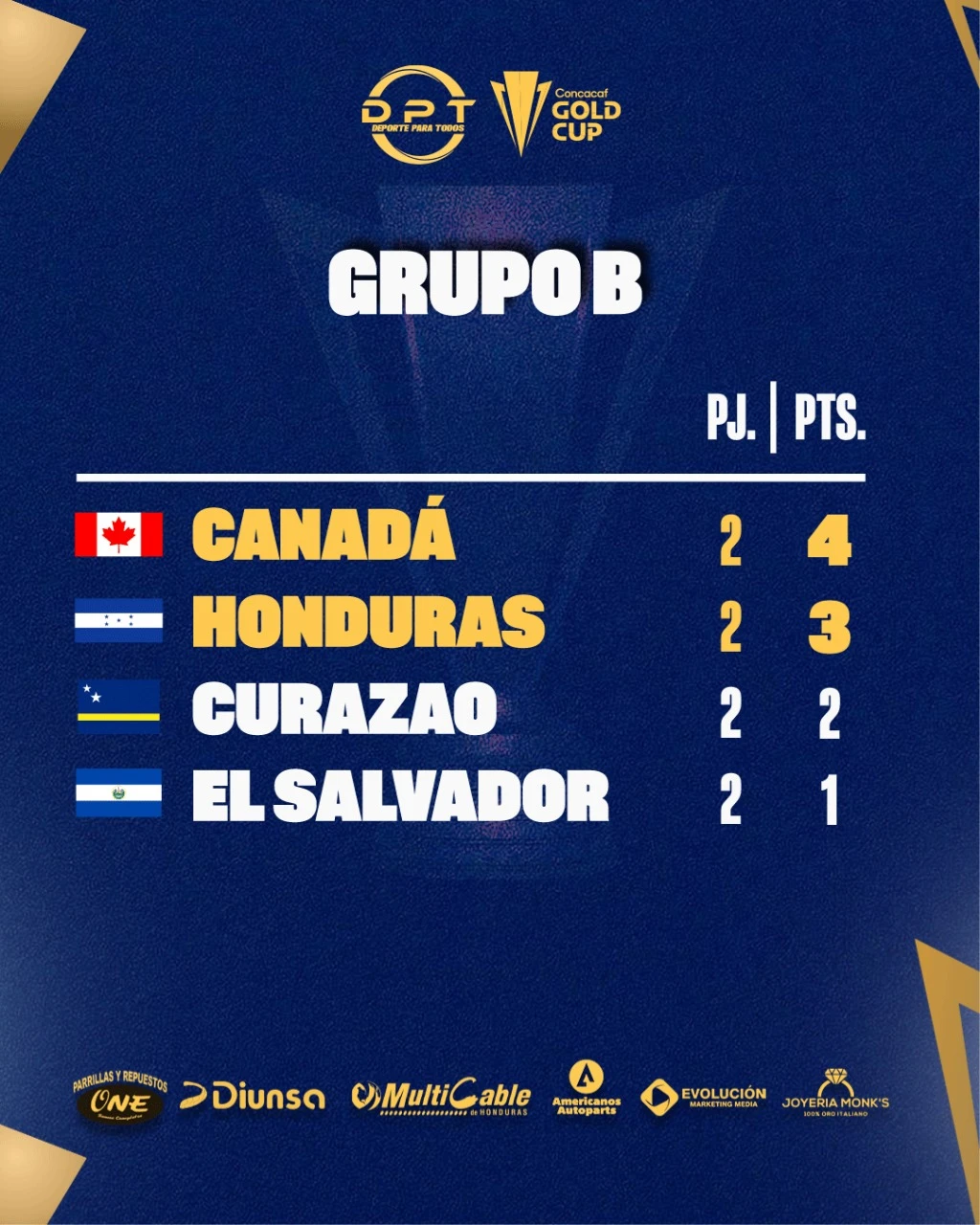 Tabla de posiciones del grupo B